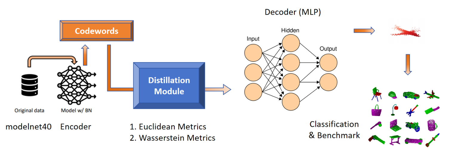 Dataset Distillation