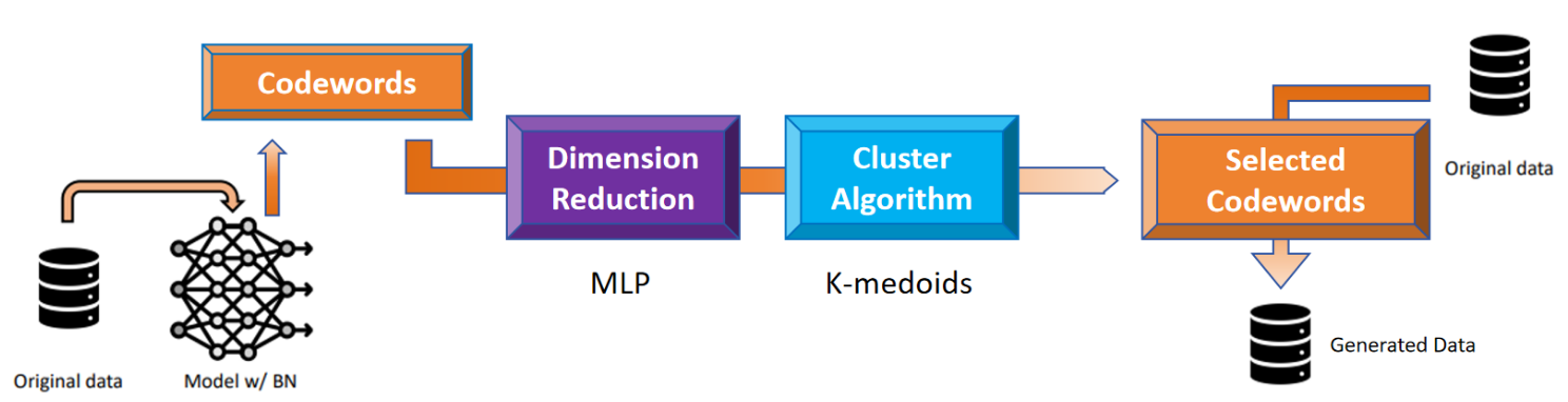 Data Selection